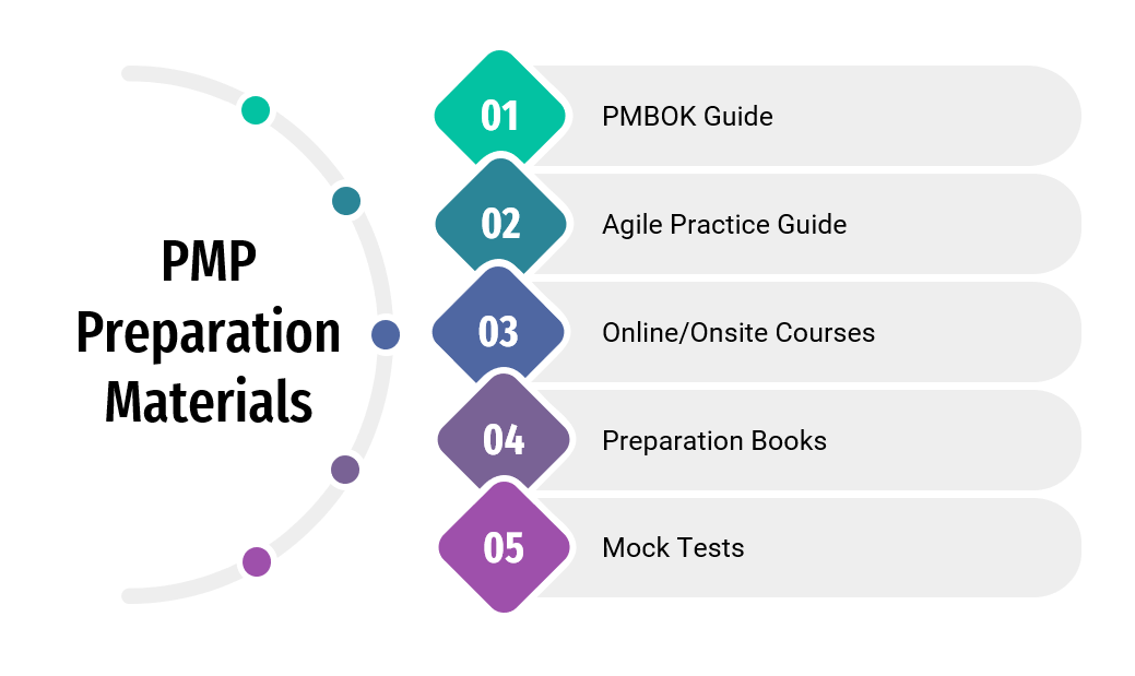 60-day-pmp-exam-study-plan-yassine-tounsi