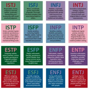 What you should know about MBTI for the PMP Exam – Yassine Tounsi