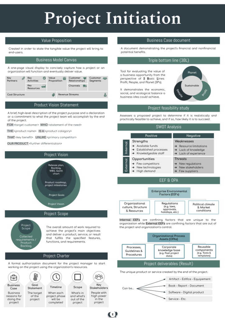 PMP Cheat Sheets - Yassine Tounsi