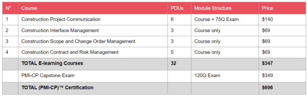 Everything You Need to Know About the PMI-CP Certification & How I ...