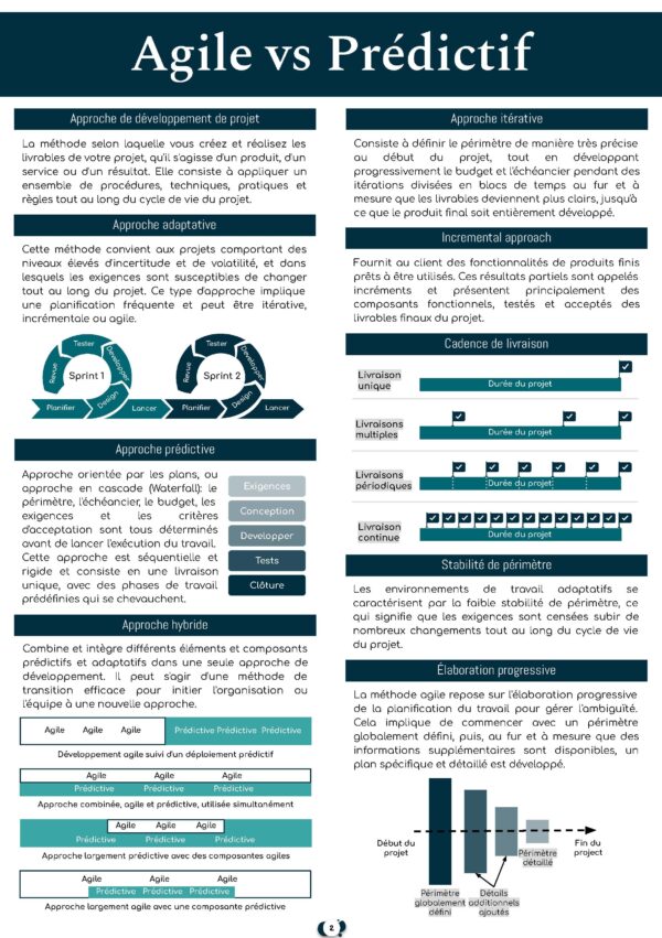 Aide-mémoire SCRUM (Page_02)