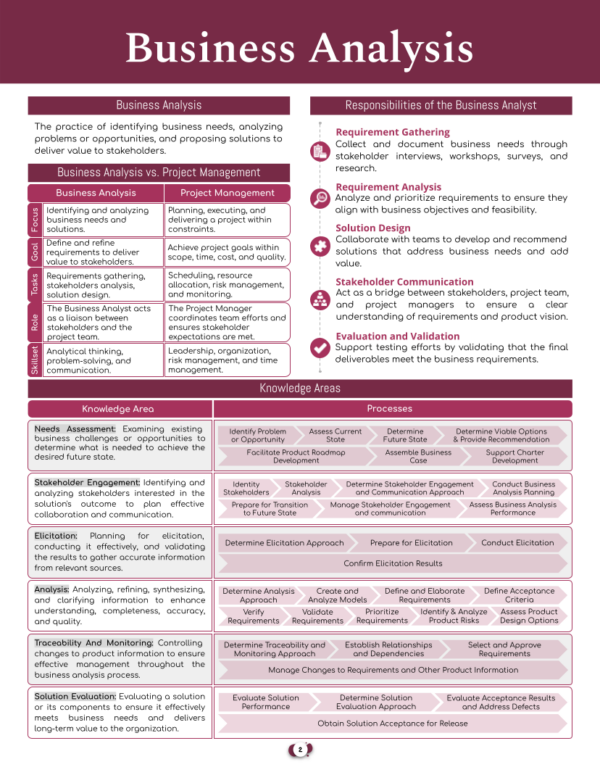 CAPM Cheat sheets page 2