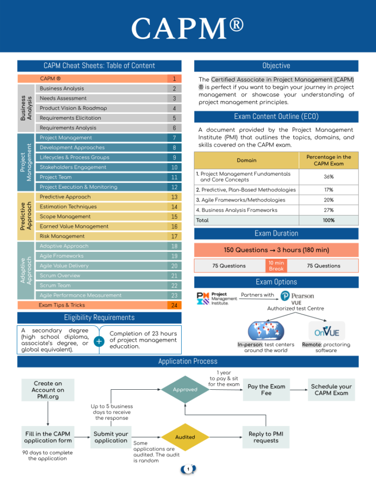 CAPM Cheat Sheets - Yassine Tounsi